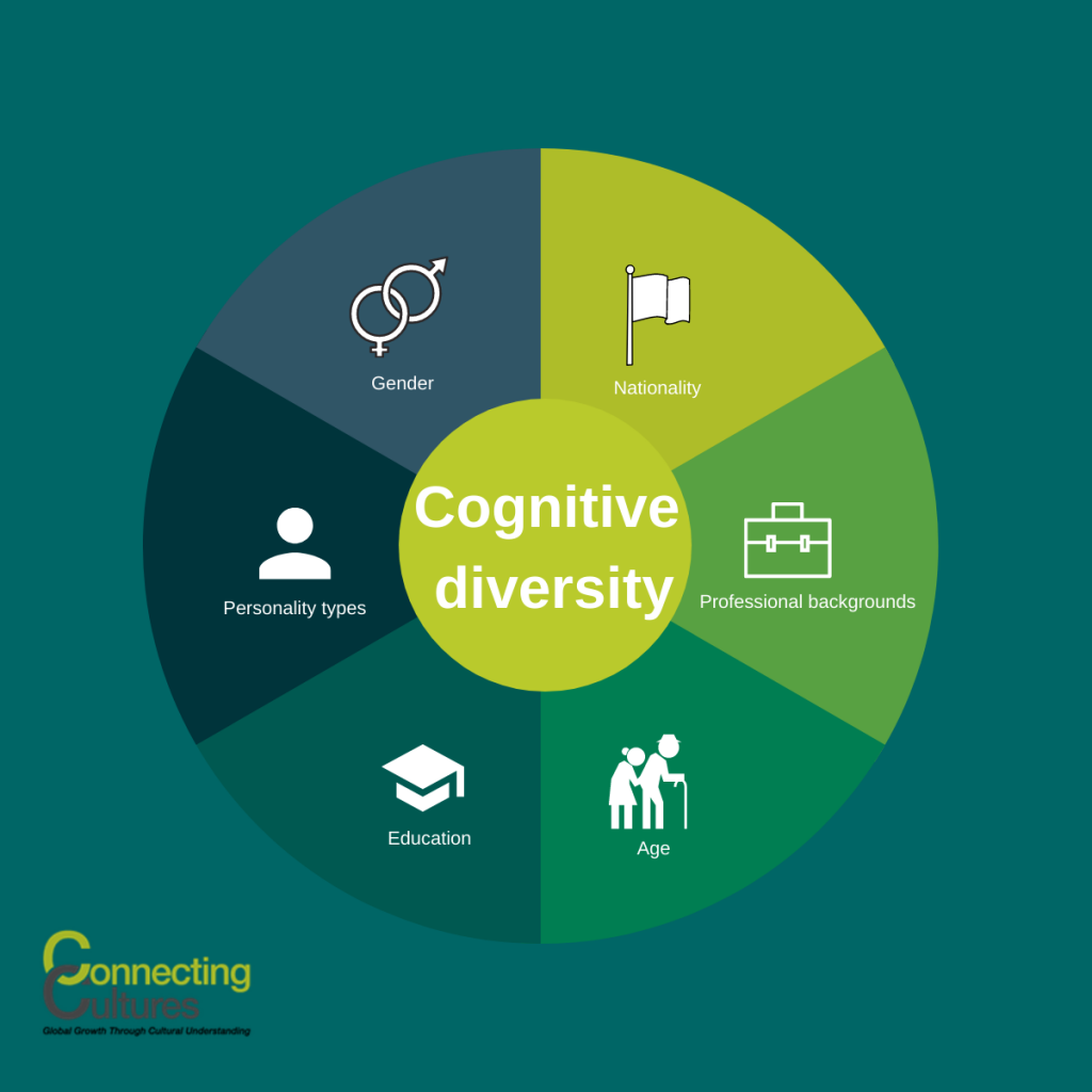 Cognitive best sale bias theory